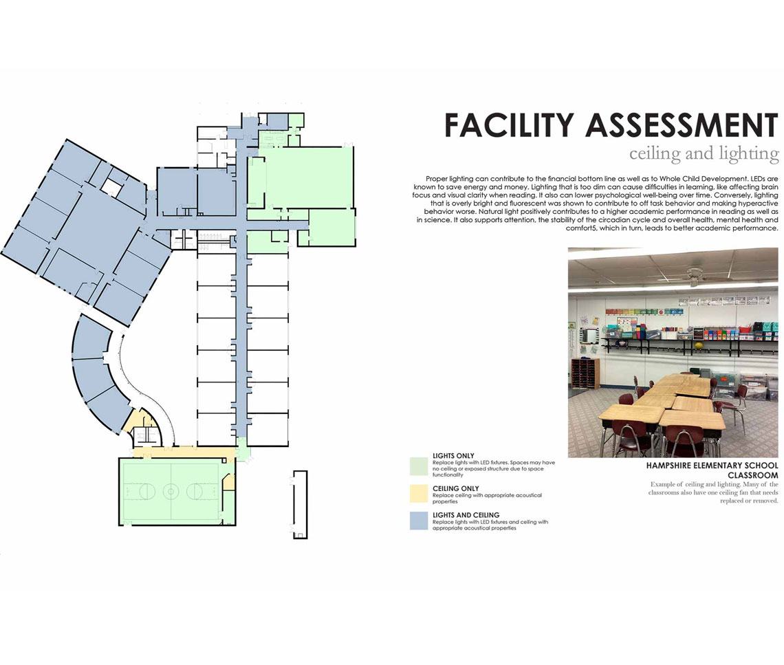 Floor plan and facility assessment text