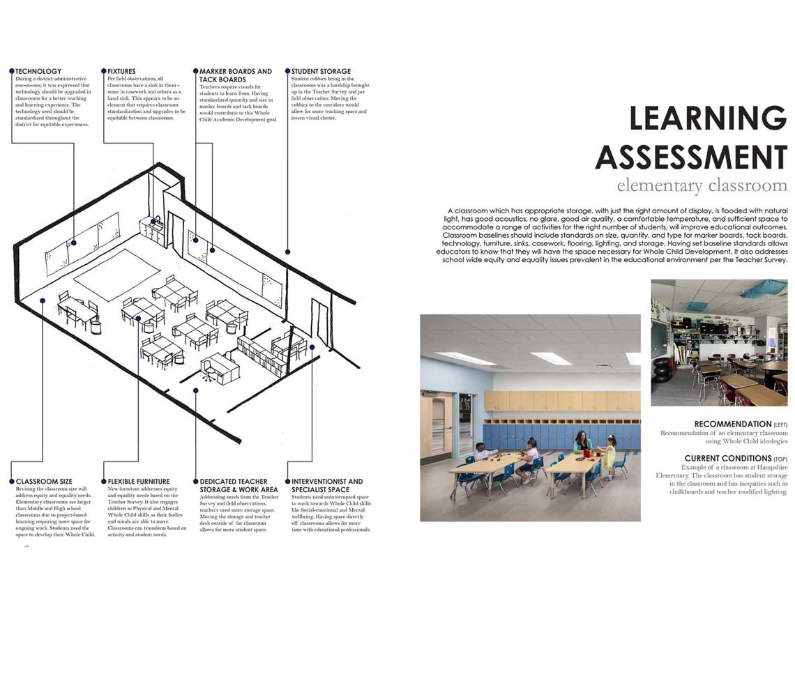 School diagram and learning assessment text