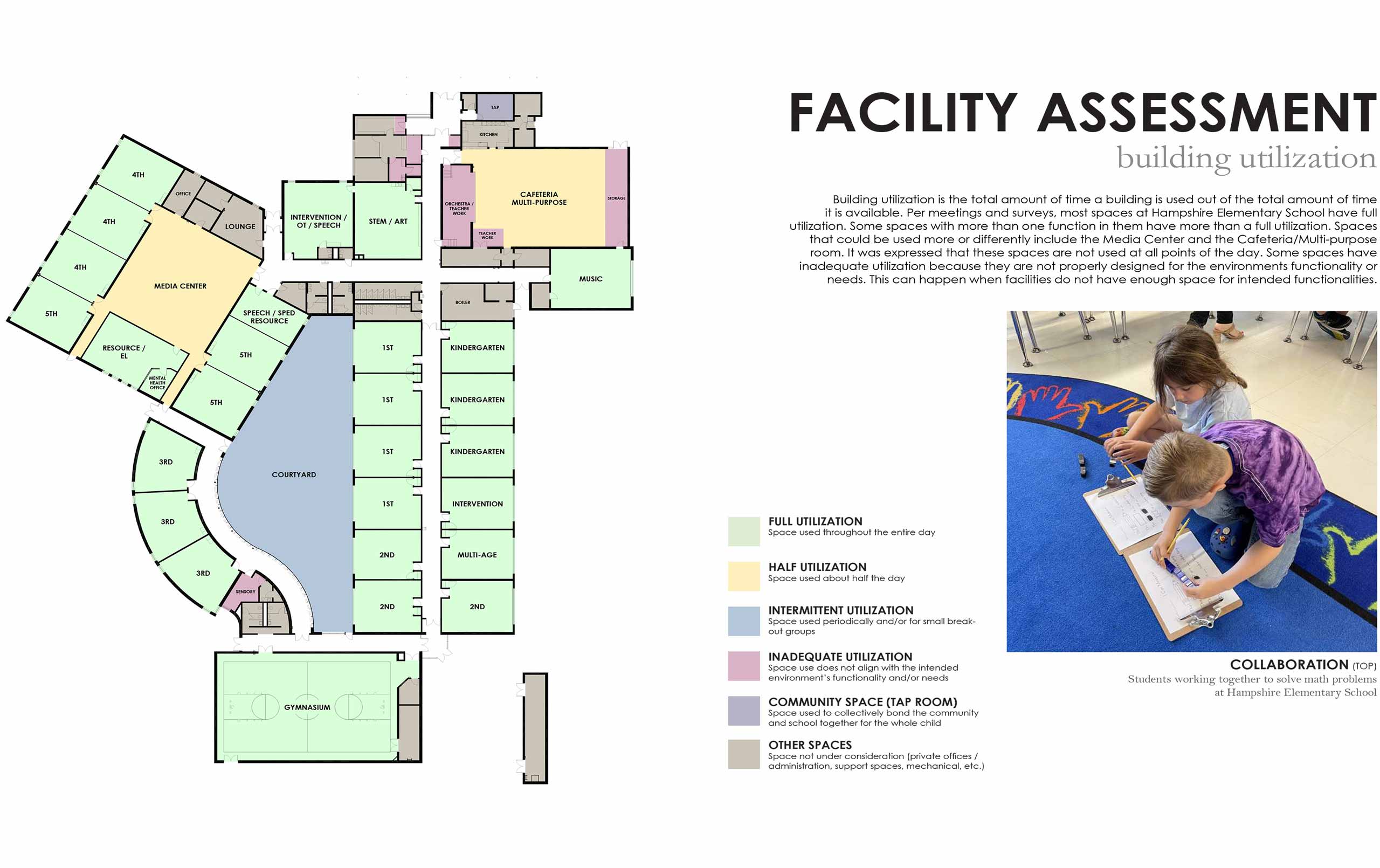 District 300 Facilities Master Plan Featured