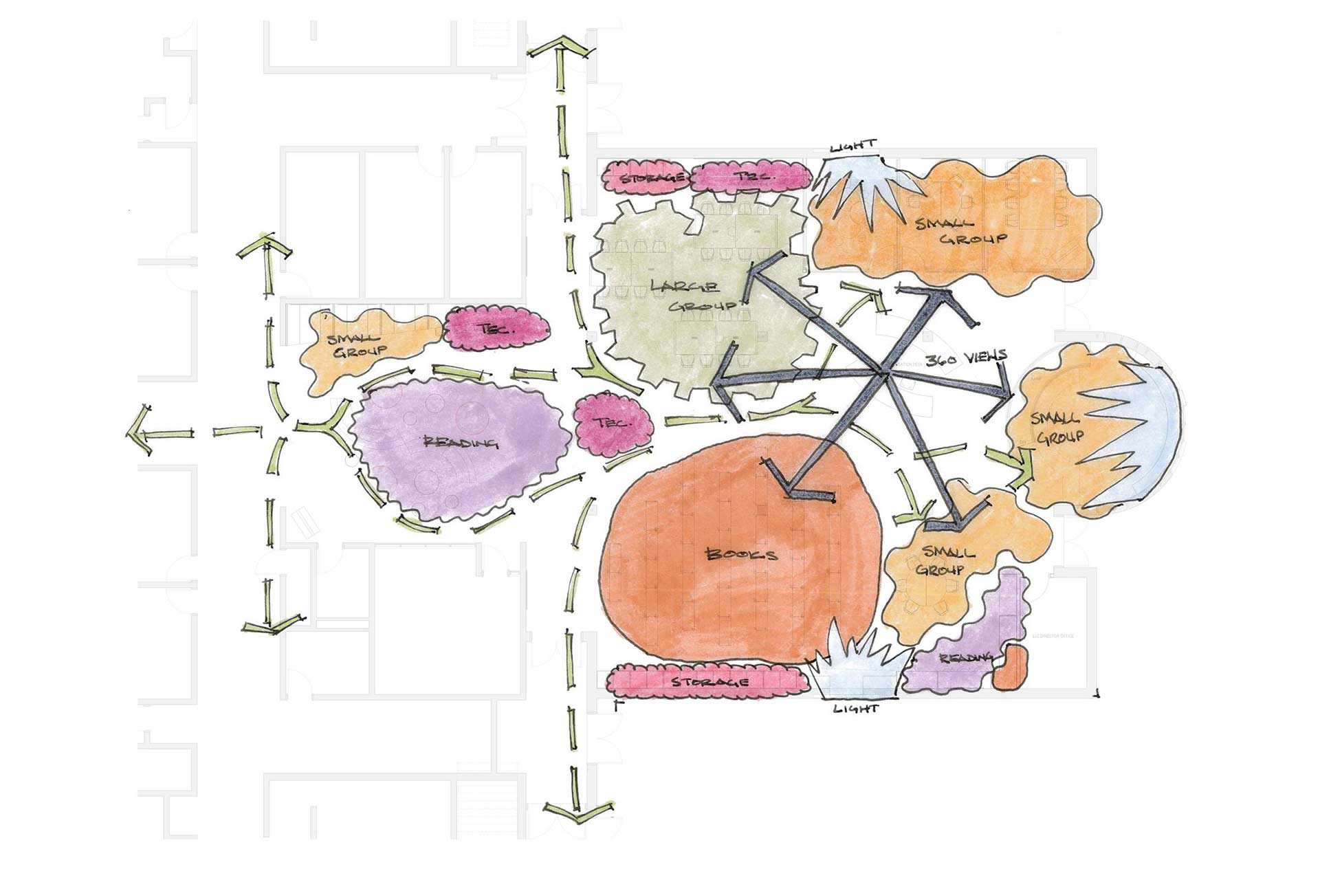 Rough sketch showing library organization