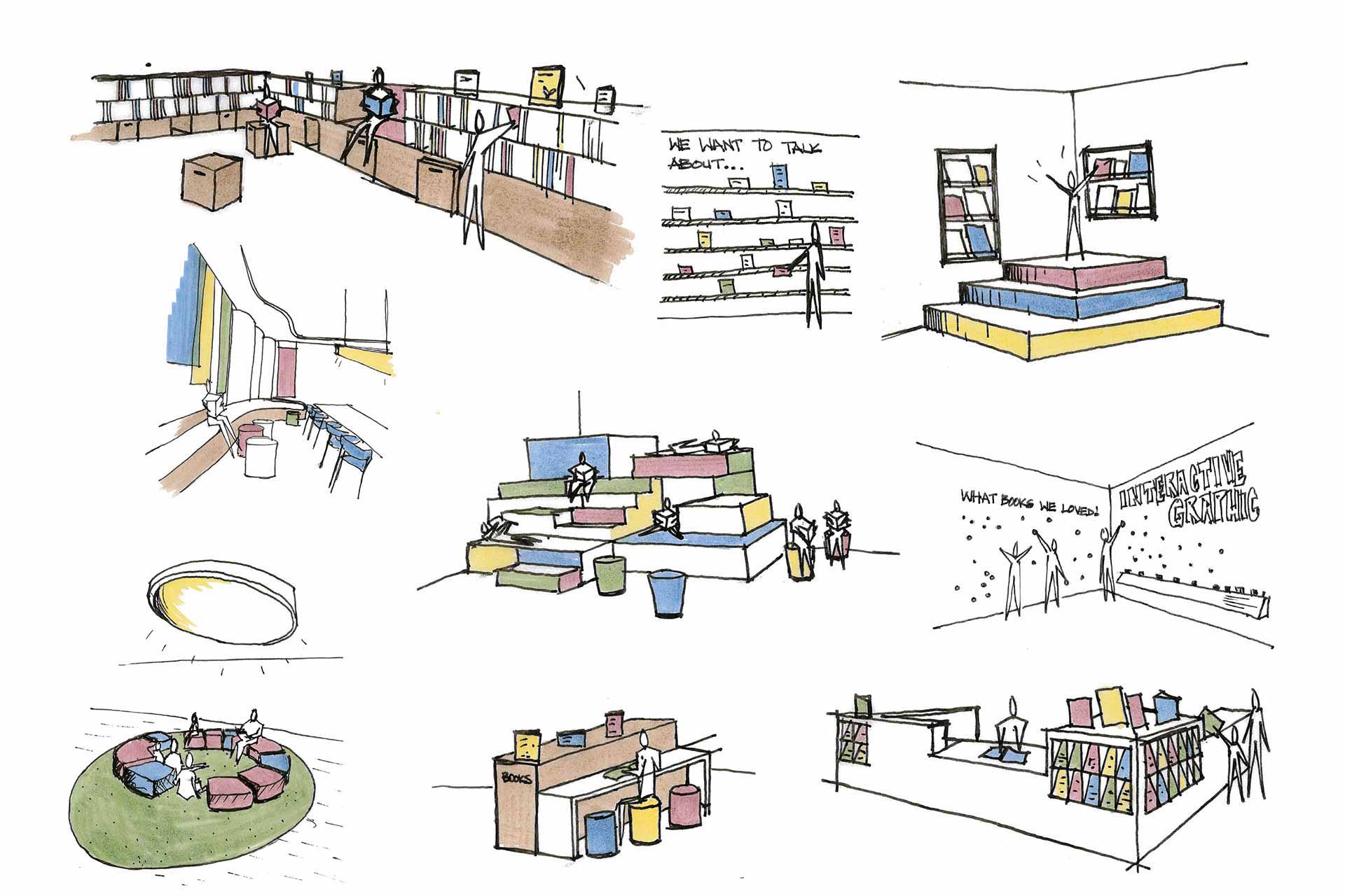 Collage of sketches showing various elementary school library configuration ideas