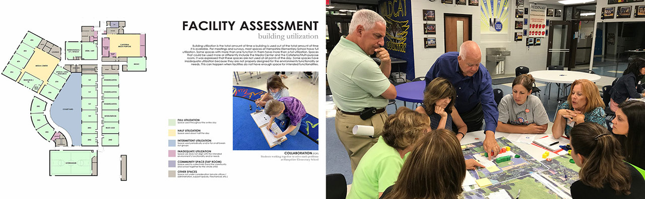 Left: floor plan of facility assessment; Right: school stakeholders exploring facility options